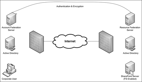 ADFS login page customization Customizing Microsoft.